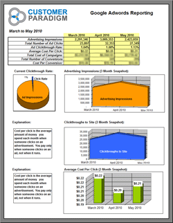 Google Adwords (CPC) Report