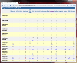 Keyword Summary Position Report