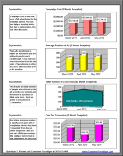 Google Adwords Report (Page 2)