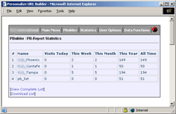 reporting is real-time