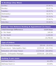 Percent Booking Report by Day