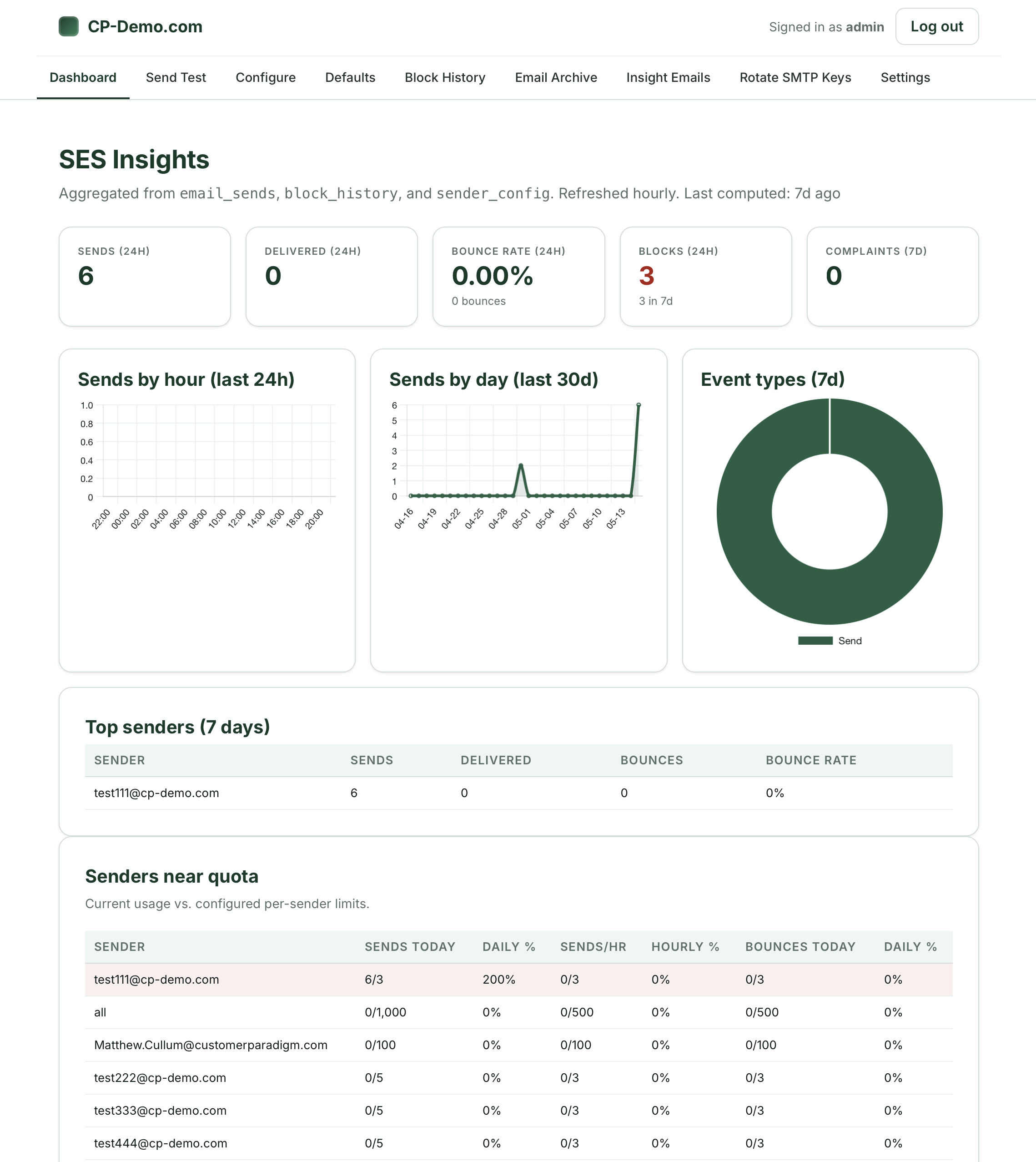 Email SES Insights - Local AI agent