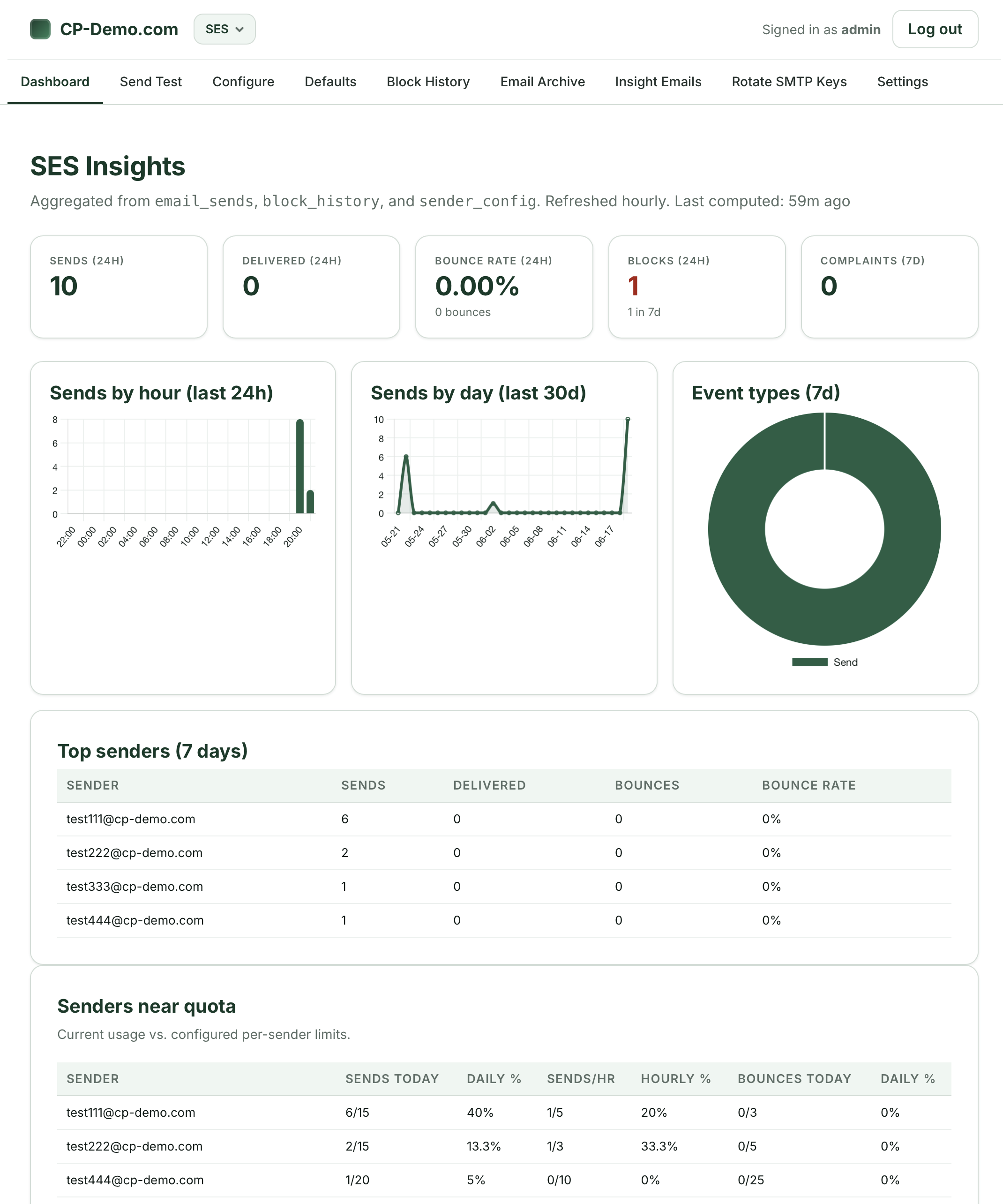 AWS SES Rate Limiting System