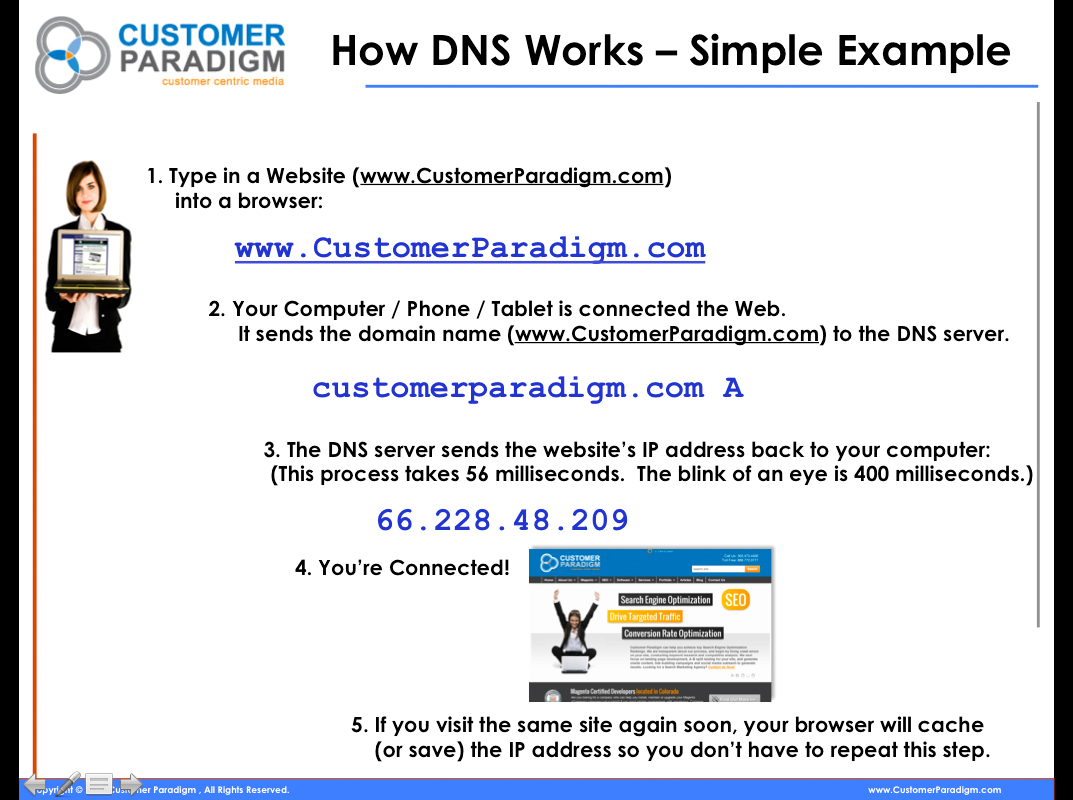 Network Solutions DNS servers appear to be down today  July 17, 2013  Customer Paradigm
