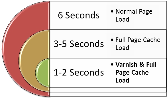 Comparing Page Loads for Site Speed Comparing Page Loads for Site Speed