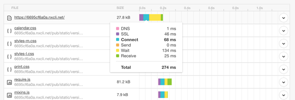 274 MS time to first byte on page.