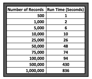 Benchmark Testing: Number of Records vs. Run Time (Seconds)
