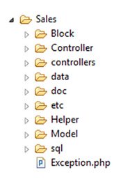 Magento File Structure