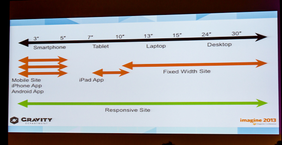 Mobile Screen Sizes