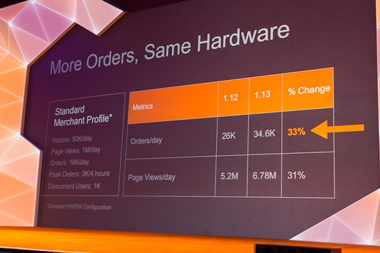 Magento Enterprise New Stats