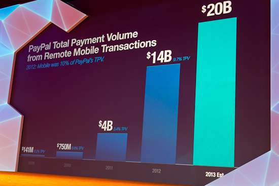 Mobile Payments Skyrocketing