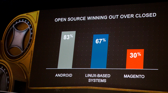 Open Source Winning Over Closed Source
