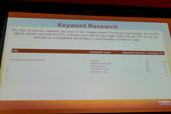 Keyword Research #2