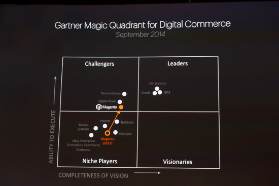 2015 Forrester - Digital Commerce