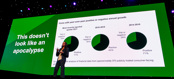 71% of 375 publicly traded consumer facing retailers are seeing year-over-year positive growth. 