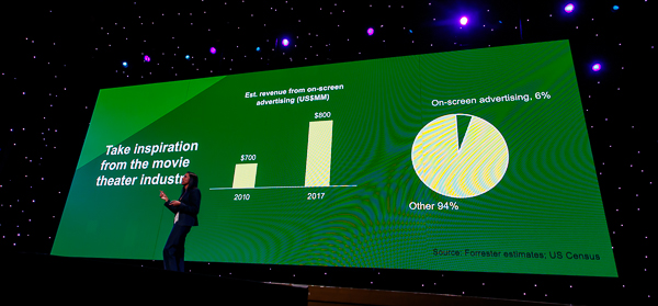 The movie theater industry has grown on-screen advertising to $800 million dollars in 2017, for example: