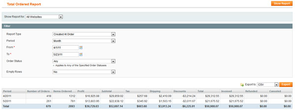 Magento's Reporting Feature