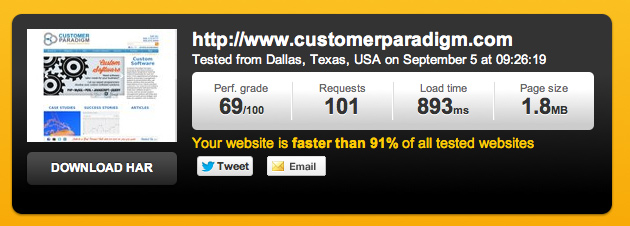 Customer Paradigm Page Loading Time