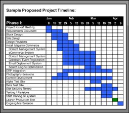 Sample Magento Gant Chart