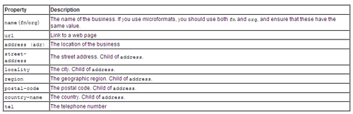 Schema properties for V:Organization RDFa tagging format