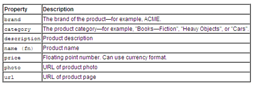 RDFa microformatting grid for product listings 