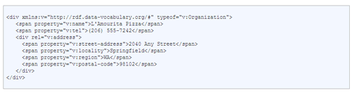 Microtagging format for business listing (Address, City, State, Zip)