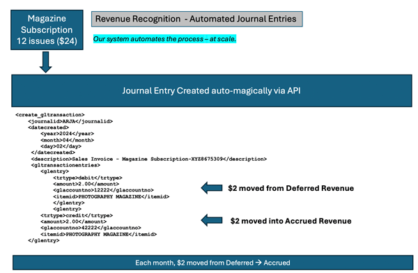 Revenue Recognition for Sage Intacct - Automated Journal Entries via API / XML