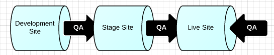 Custom Application Development Boulder, Co