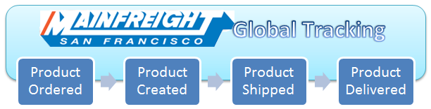 Mainfreight Custom Application Development Completed