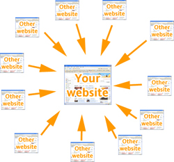 Outbound Links