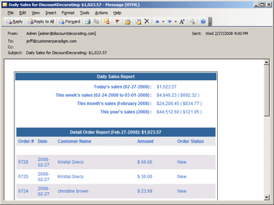 Mail Order Management Integration to ecommerce shopping cart system