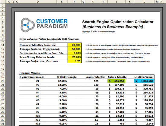 B2B SEO Calculator