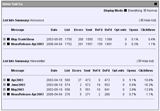 Email Campaign Tracking over Time