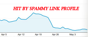 Fixing Spammy Link Profile