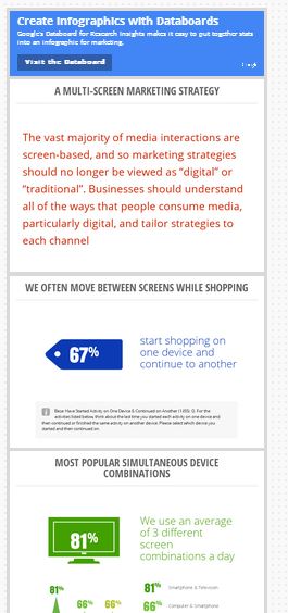 Google Databoard Infographic