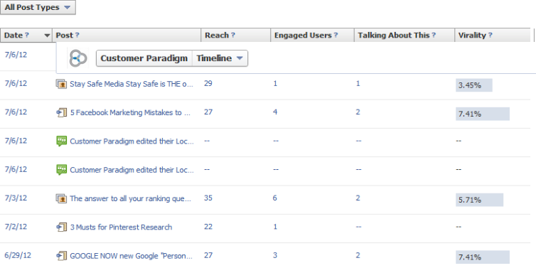 Understanding Facebook Insight Table 