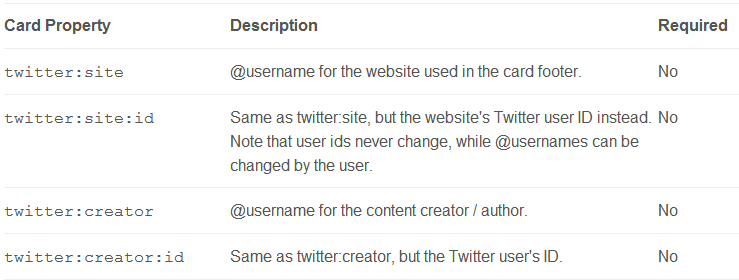 HTML for twitter card content attribution