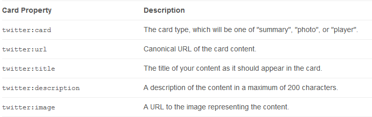 Twitter Card Html types