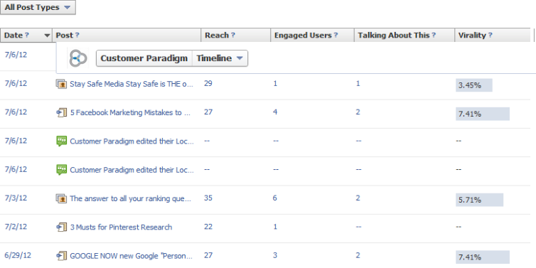 Understanding Facebook Insight Table Understanding Facebook Insight Table