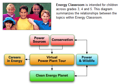 Teaching Material for Energy