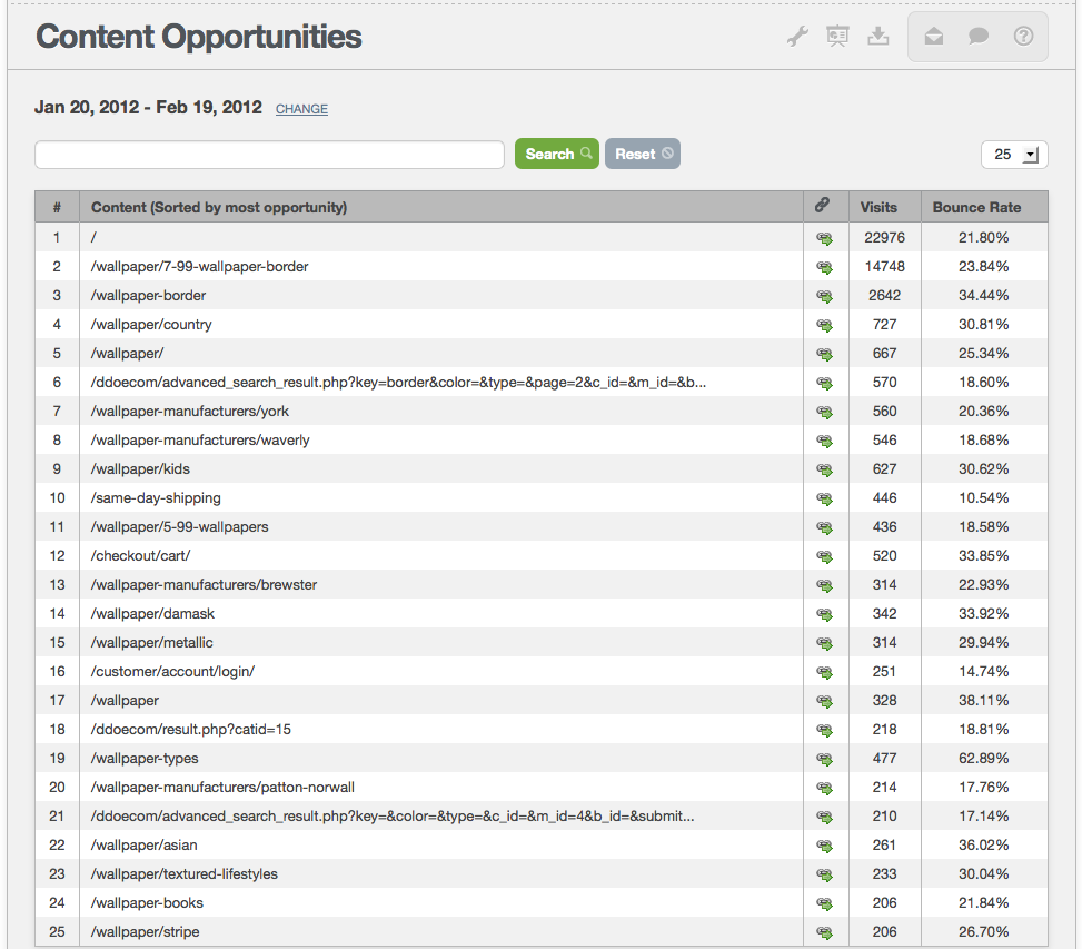 Customer Paradigm SEO Content Summary
