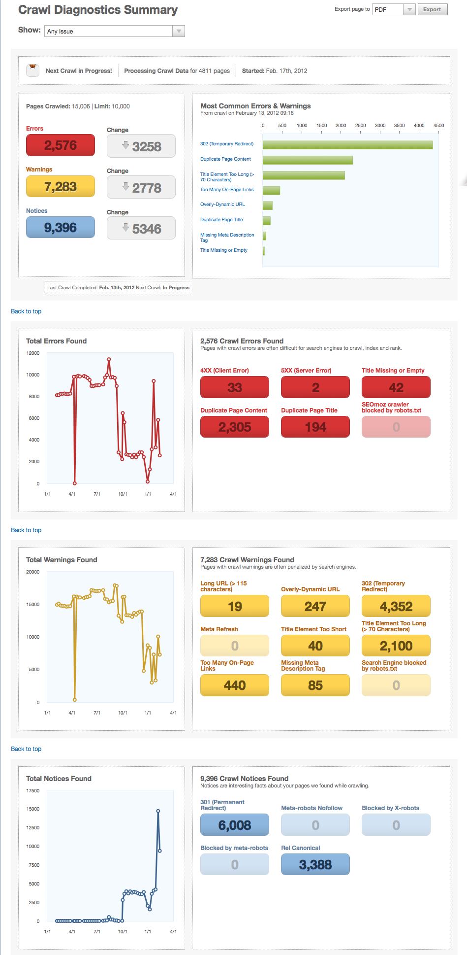 Customer Paradigm Crawl Diagnostics Report
