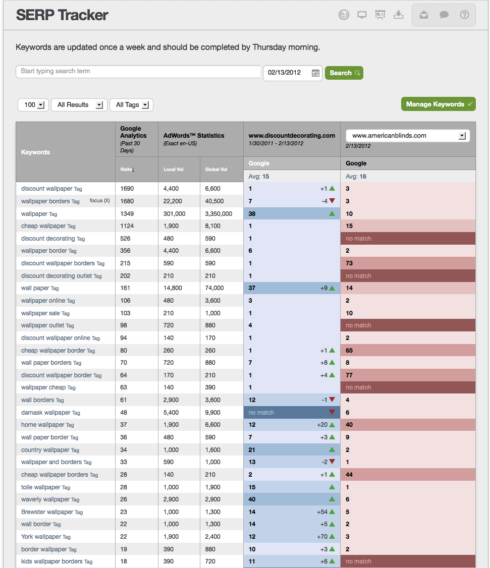 Customer Paradigm SEO Keyword Report