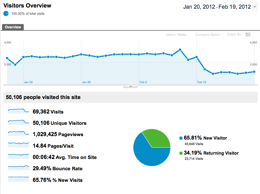 Customer Paradigm SEO Company Report