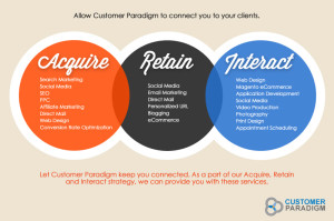 Acquire Retain and Interact with your customers