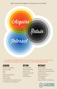 Acquire Interact Retain - Customer Paradigm
