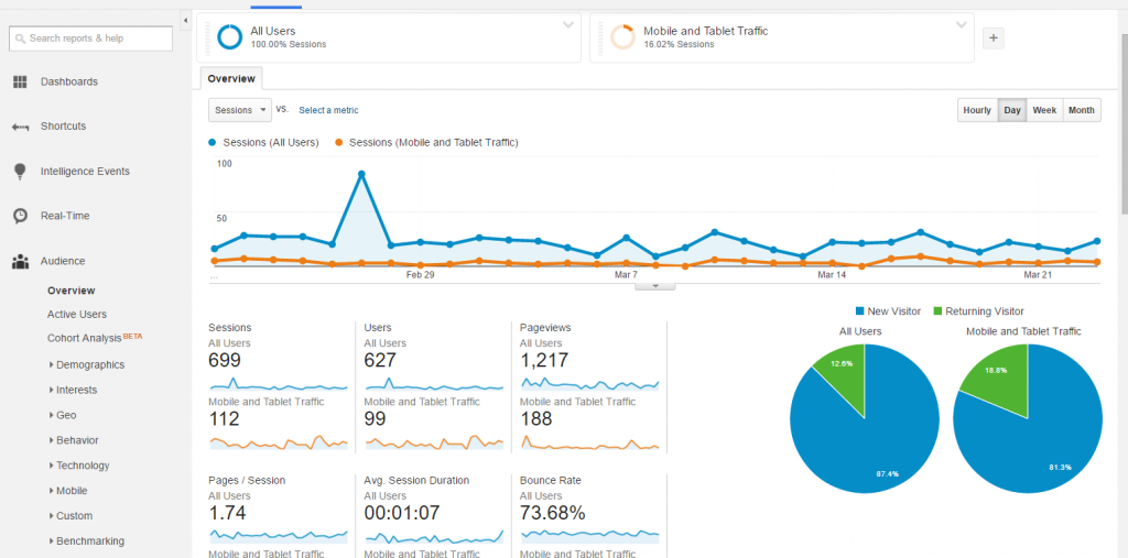 google analytics dashboard