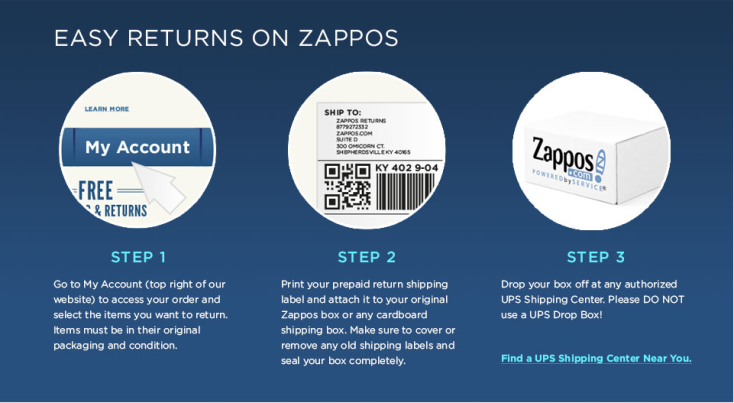 ZapposReturnOverview
