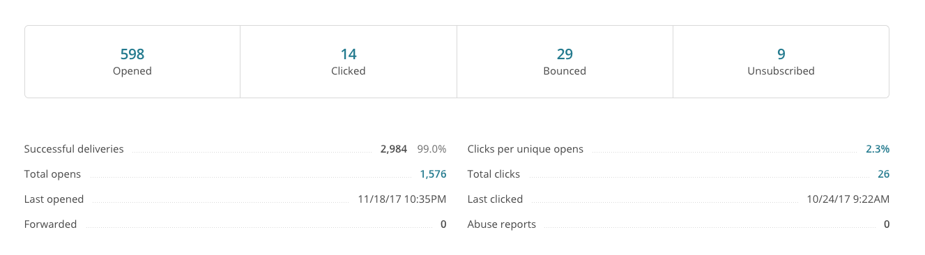 Email Tracking Statistics Example