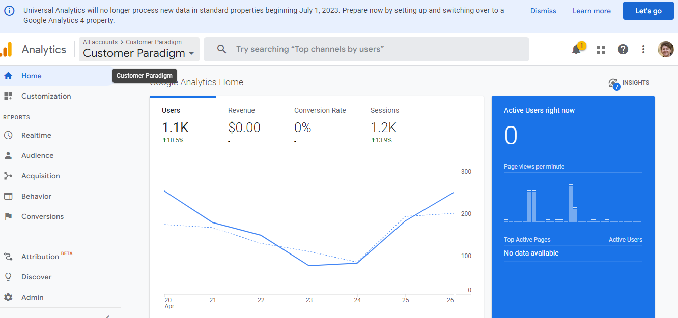 GOOGLE ANALYTICS 4 INTRODUCTION 